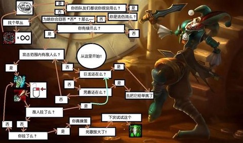 英雄联盟怎么玩才不坑