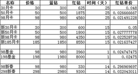 皇室战争怎么花钱合算[图1]