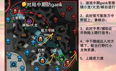 英雄联盟手游怎么辅助