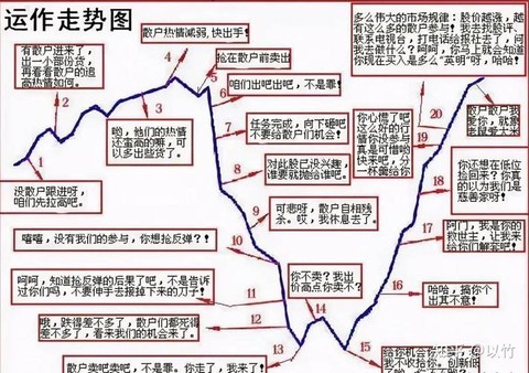 模拟人生4怎么炒股