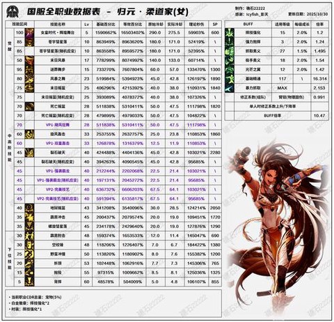 dnf柔化是什么意思