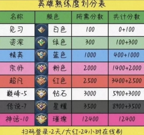 王者荣耀英雄熟练度怎么刷[图1]