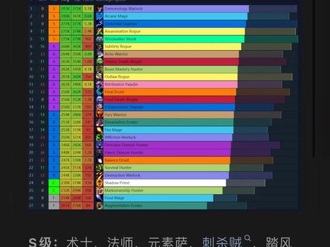魔兽世界dps是什么