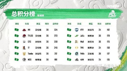 绝地求生怎么算第一