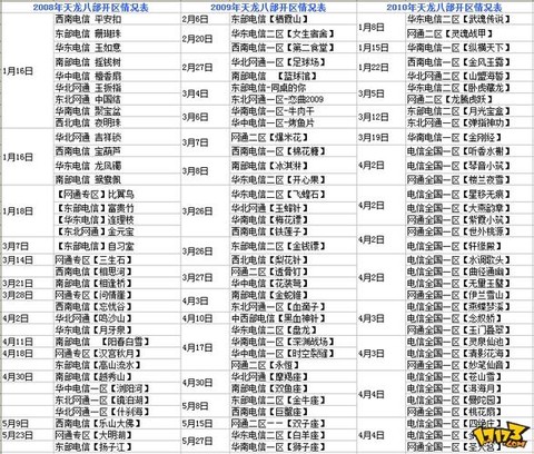 天龙八部新区什么时候开[图1]