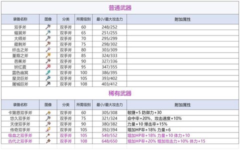 冒险岛2怎么隐藏装备[图1]