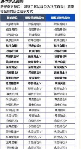 王者荣耀段位怎么升级