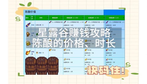星露谷物语什么最赚钱