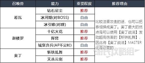 最终幻想15如何召唤[图1]