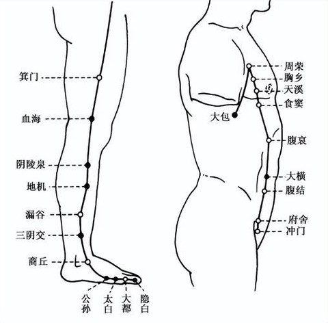 九阴真经阴跷脉怎么开