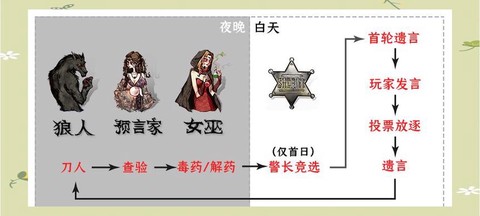 狼人杀为什么有遗言[图2]