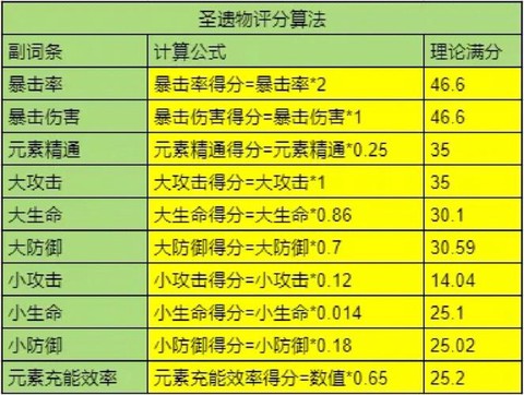 龙之谷手游战力怎么算