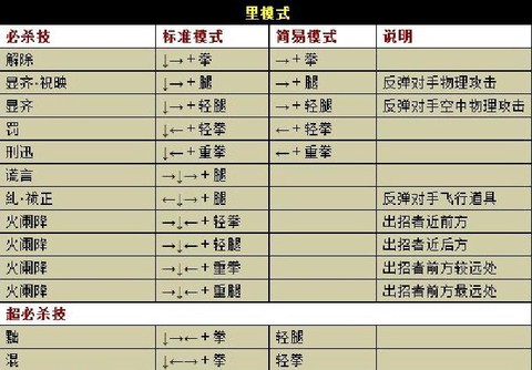拳皇97隐藏大蛇怎么选[图1]