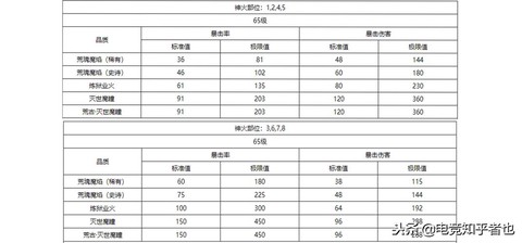 魔域不朽之墓怎么打