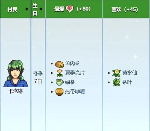 星露谷物语卡洛琳喜欢什么[图1]
