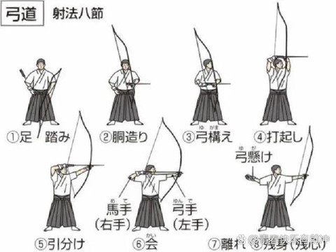 阴阳师箭与弓道怎么过[图1]