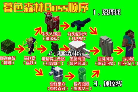 我的世界暮色森林怎么