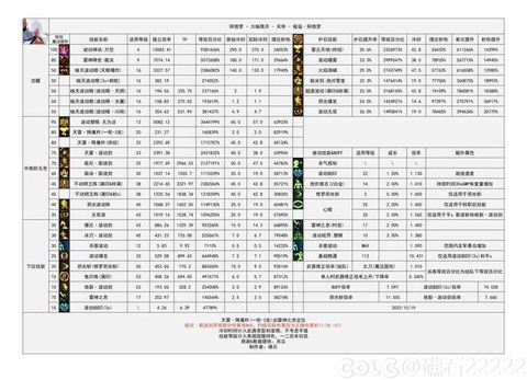 dnf修罗堆什么属性[图1]
