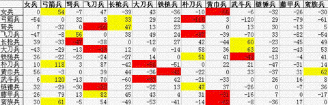 三国群英传1怎么用兵[图2]
