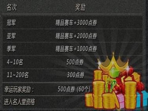 qq飞车怎么刷点卷快[图1]