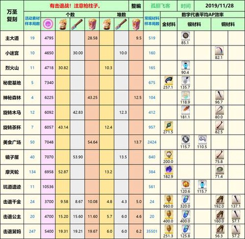 魔力宝贝卡号了怎么办[图2]