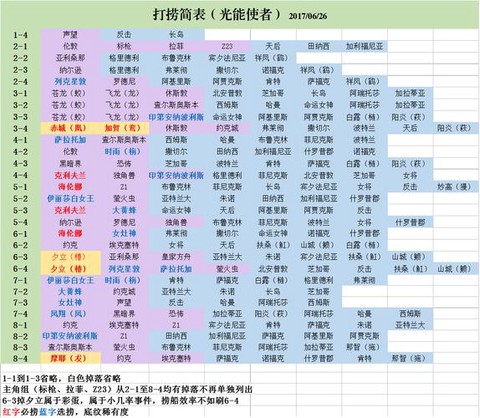 碧蓝航线怎么查看掉落[图1]