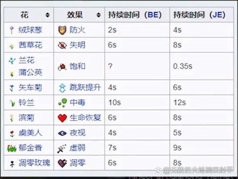 我的世界蘑菇牛吃什么