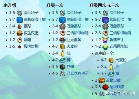 星露谷物语大蒜怎么种[图2]