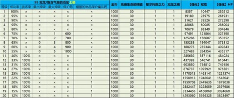 龙之谷手游伤害怎么算[图1]
