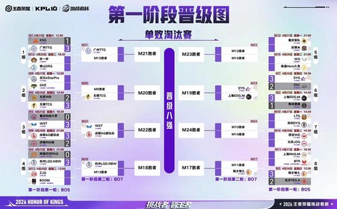 王者荣耀挑战赛怎么打[图1]