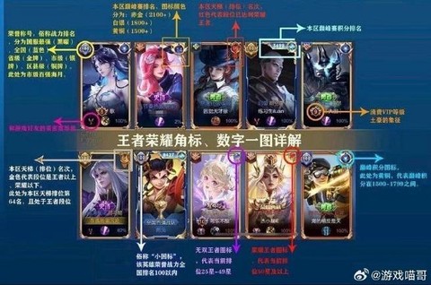 王者荣耀s8什么意思[图2]