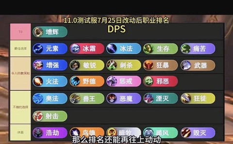 魔兽世界怎么看dps[图1]
