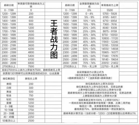 王者荣耀怎么看战力值