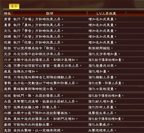 三国志13特技怎么使用[图1]