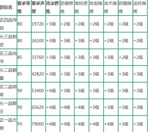 神武3什么时候开新区