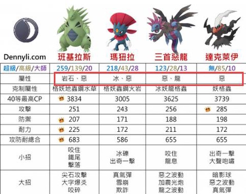 口袋妖怪什么系克恶系
