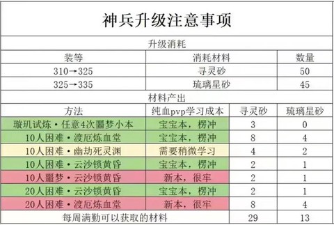 诛仙手游怎么拆分物品