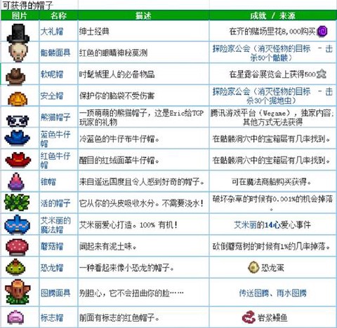 星露谷物语帽子怎么戴