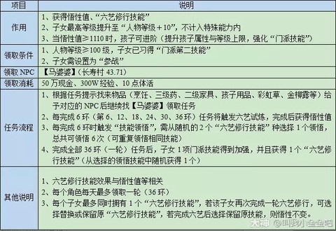 梦幻西游宝宝修怎么点