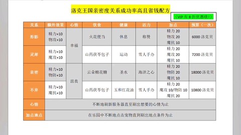 洛克王国洛克贝怎么用[图2]