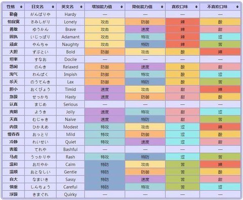 口袋妖怪黑什么特性[图2]