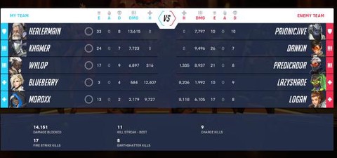 守望先锋竞技分数怎么算的
