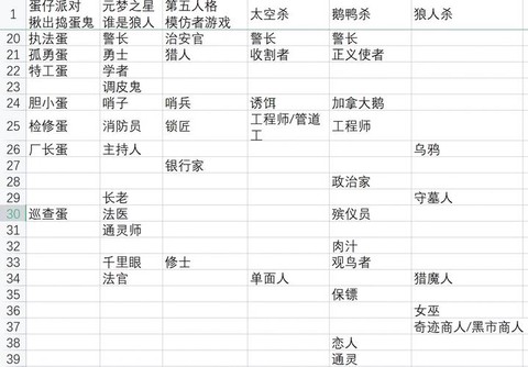 狼人杀蛋牌什么意思