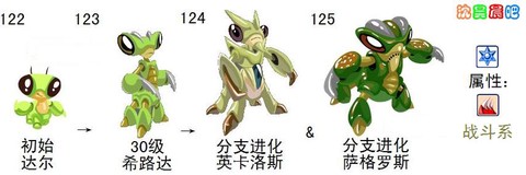 赛尔号达尔怎么净化[图2]
