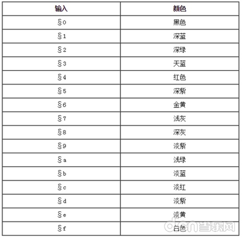 我的世界怎么打彩字[图2]