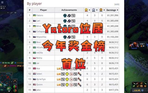 dota2奖金为什么那么高[图1]