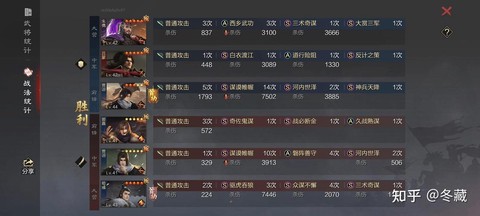 率土之滨朱儁怎么加点[图1]