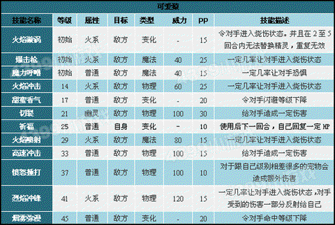 洛克王国宠物性格怎么改