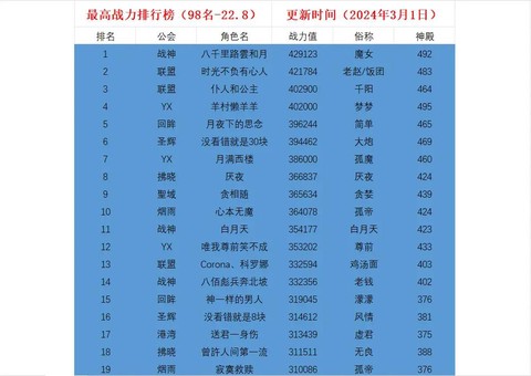 英魂之刃怎么提高战力