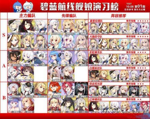 碧蓝航线演戏怎么组强[图1]